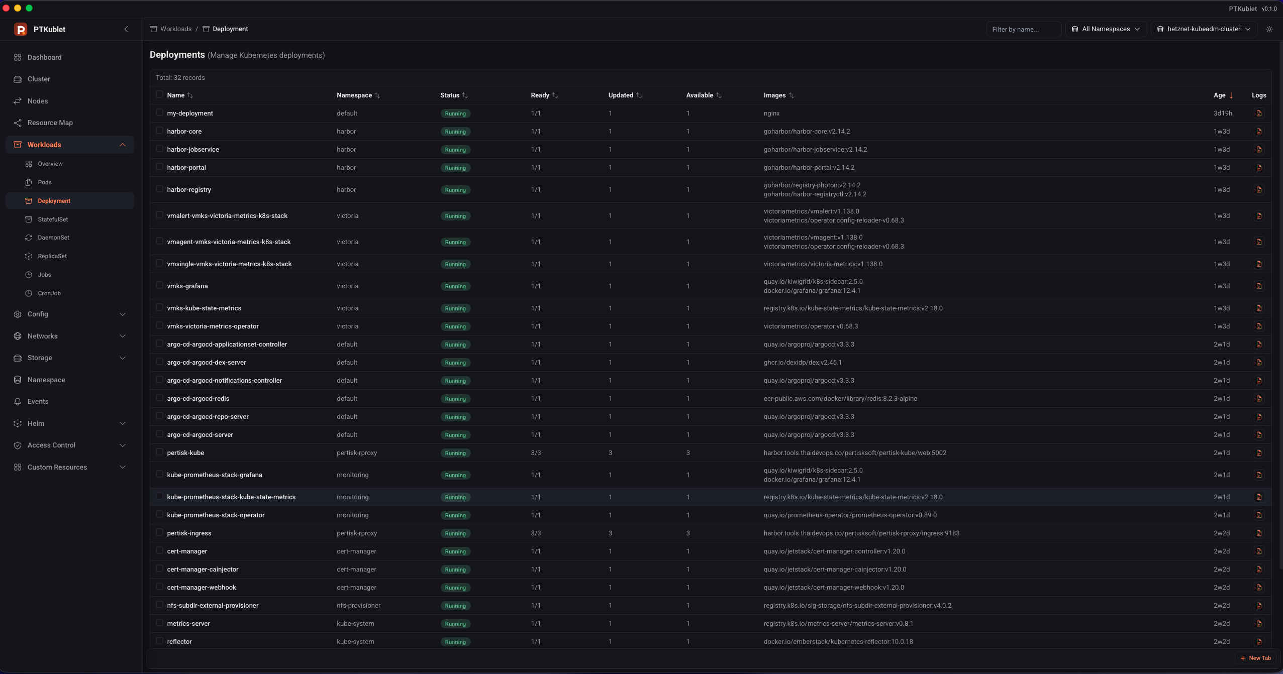 PTKublet deployments view