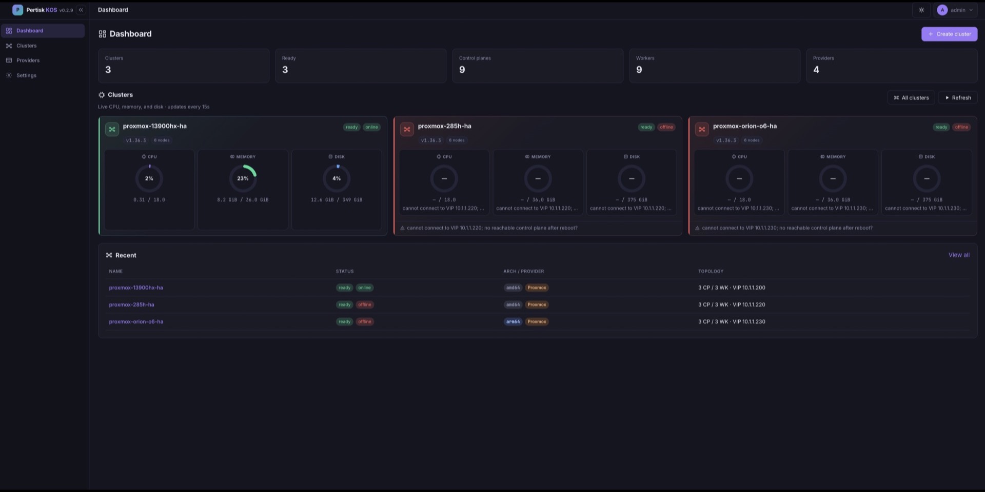 Pertisk KOS Management dashboard with cluster health gauges