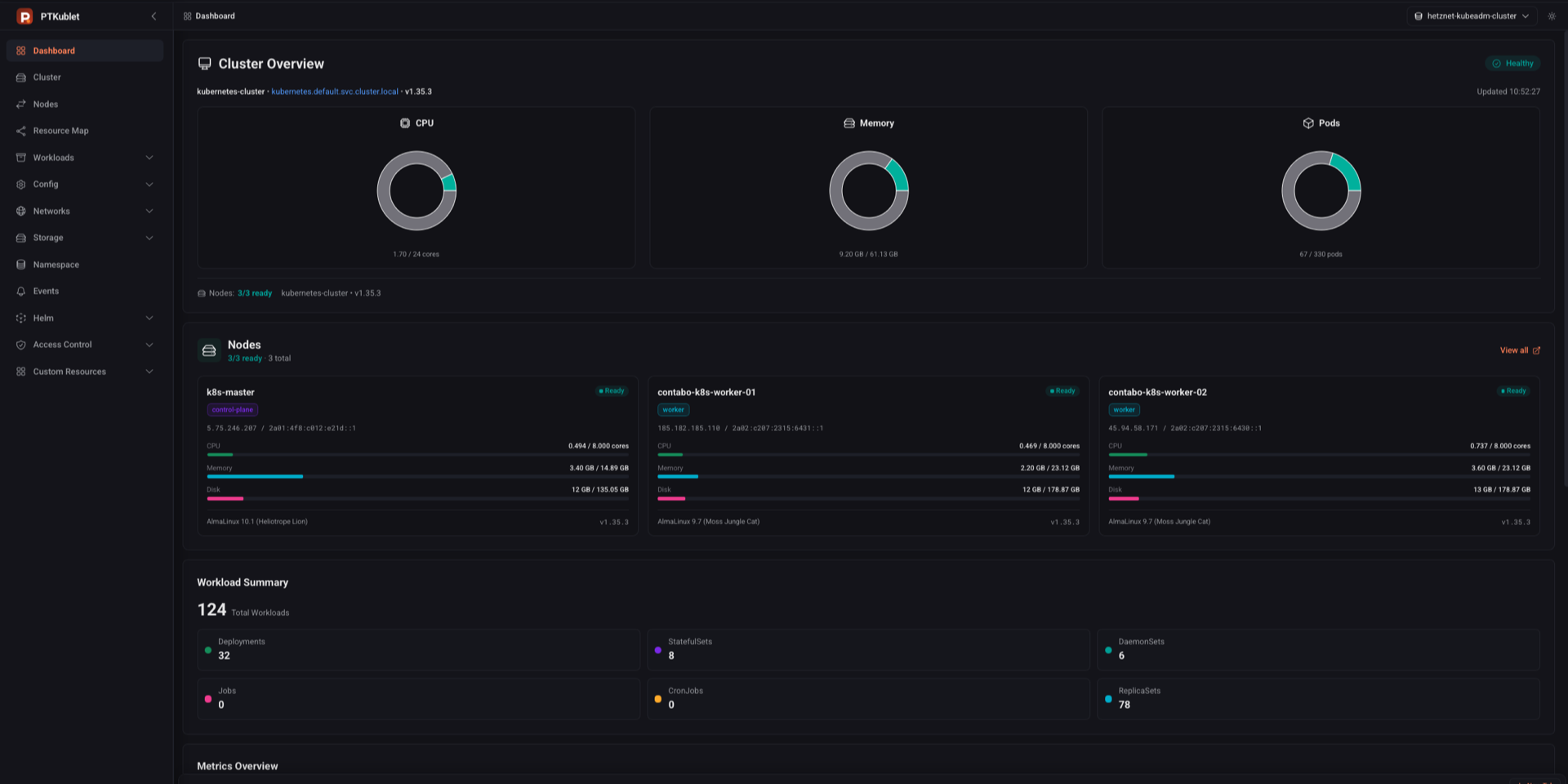 PTKublet desktop dashboard showing cluster health and resource charts