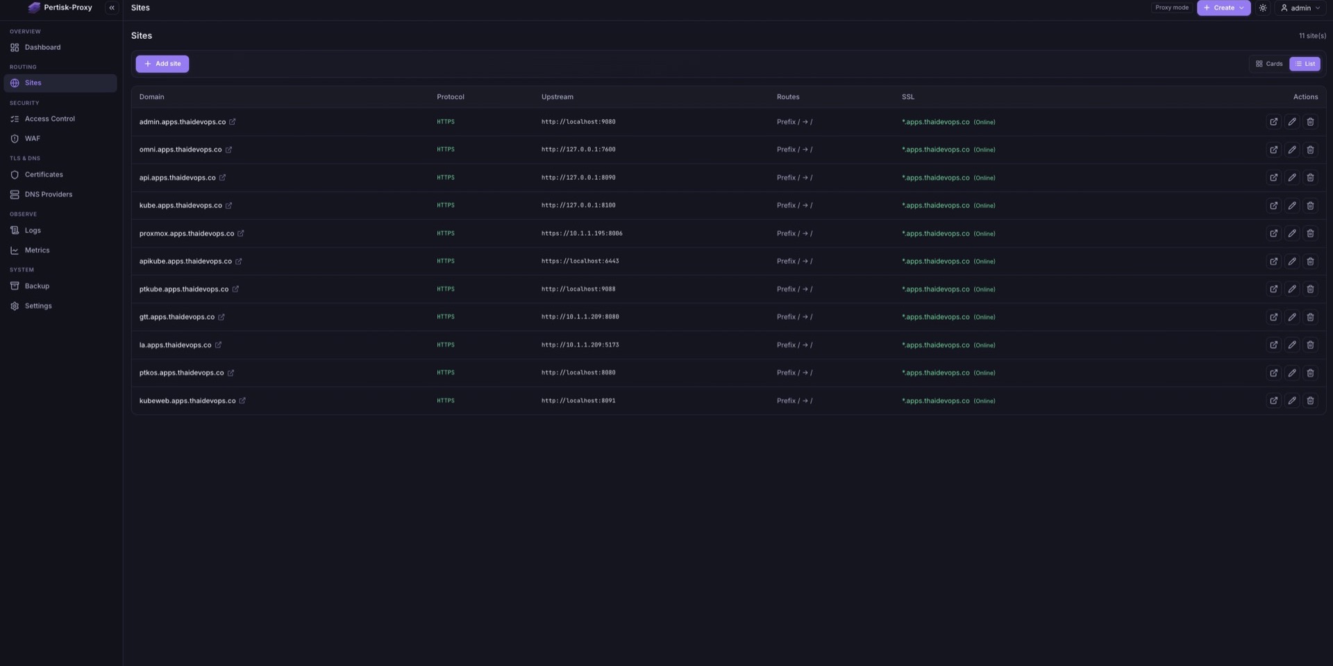 Pertisk Proxy Admin sites list with HTTPS upstreams