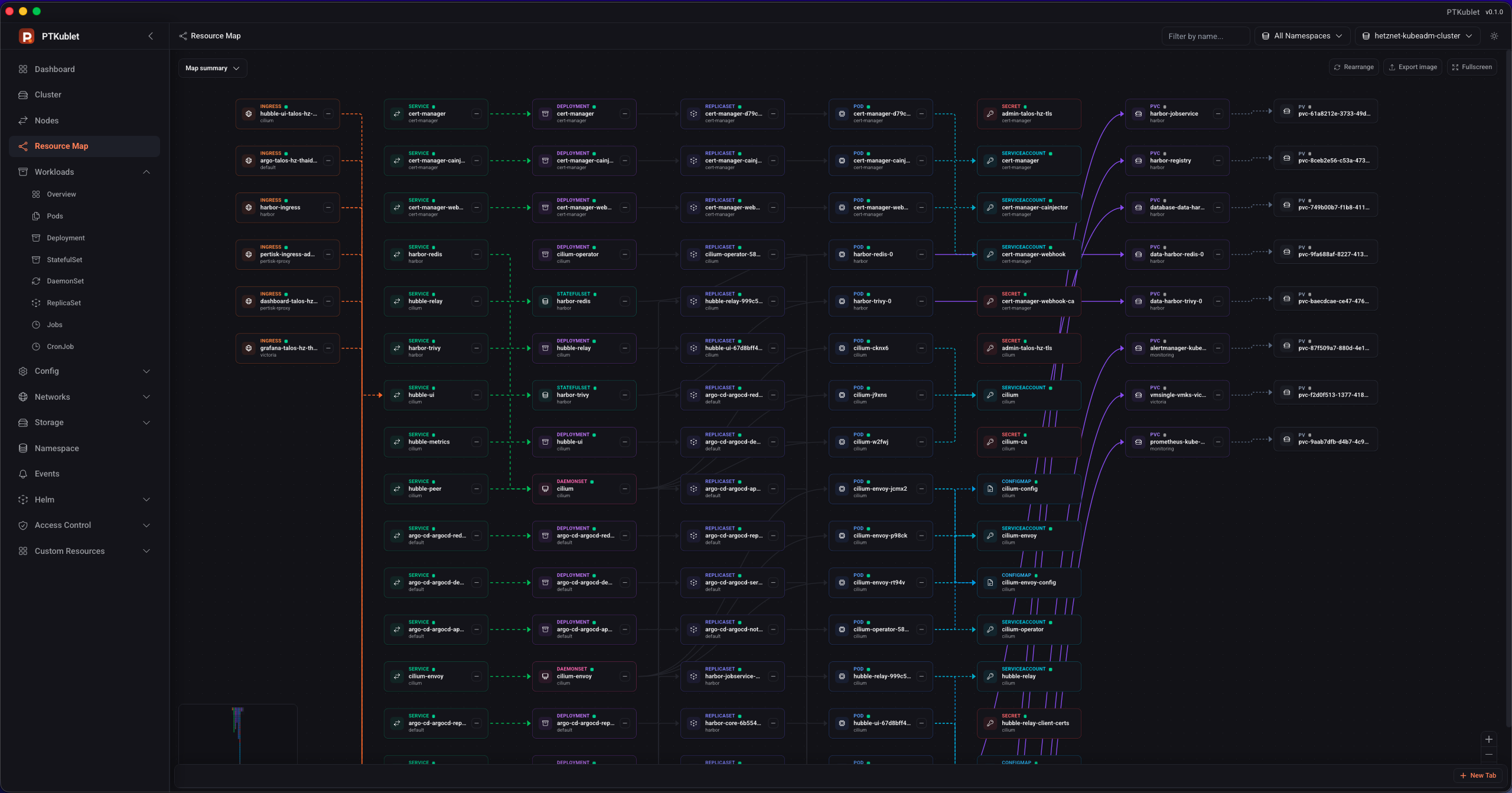 PTKublet resource map